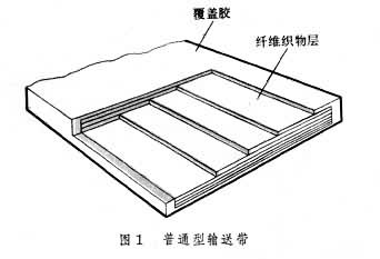 輸送帶圖紙