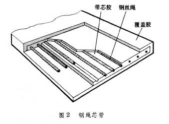 輸送帶圖紙