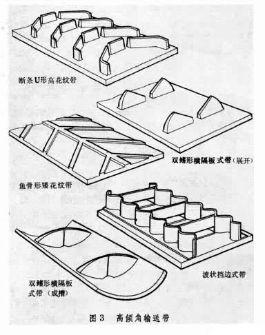 輸送帶圖紙